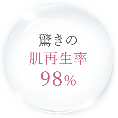 驚きの肌再生率98%